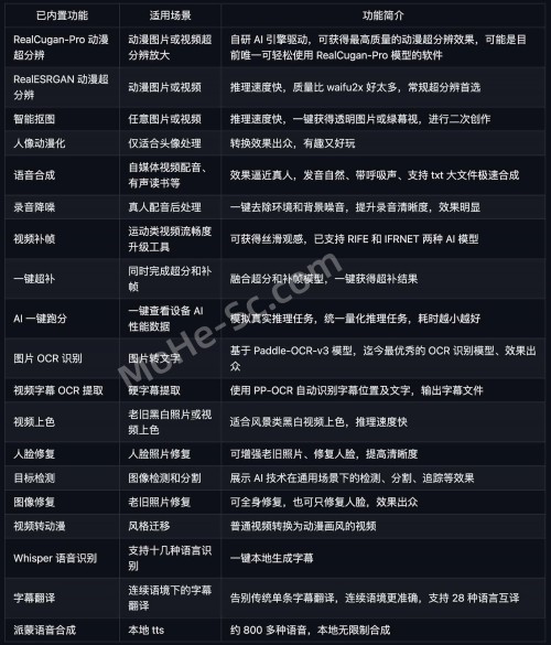 功能强大的AI桌面APP工具箱 小白兔AI（Paper2GUI ） 聚合版 1750x2048
