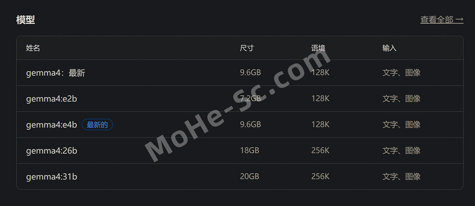 图片[5]-Gemma 4 全面解析：Google开源多模态AI模型，支持本地运行与Agent开发（2026最新指南）