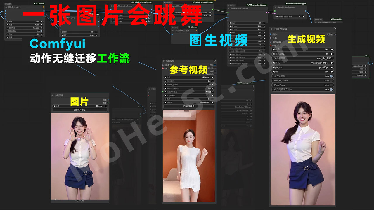 图片[2]-ComfyUI + MimicMotion AI图生视频工作流详解！只用一张照片就能跳舞，AI 视频自定义动作一键迁移工作流！