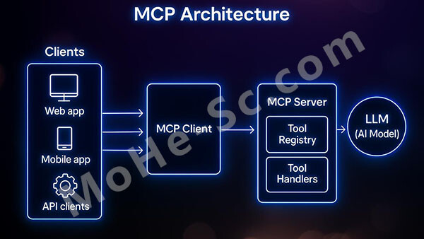 图片[3]-豆包＋MCP 邪修连接控制 Blender 白模，AI视频生成别再盲目抽卡了！先预演镜头再生成，减少废片与制作成本